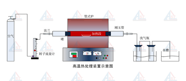 氯化焙烧装置1.jpg