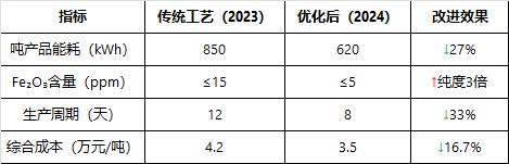 关键数据对比表