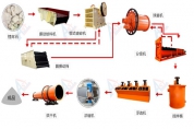 锂矿/锂辉石浮选选矿工艺都需要哪些设备
