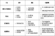 高纯石英砂除铝不同工艺对比